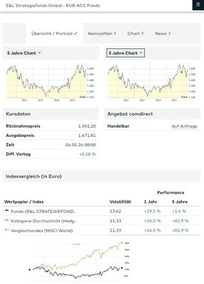 Quelle: comdirect Informer, öffentliche Ansicht, abgerufen am 07.05.2026