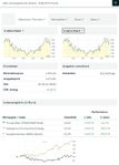 Quelle: comdirect Informer, öffentliche Ansicht, abgerufen am 07.05.2026