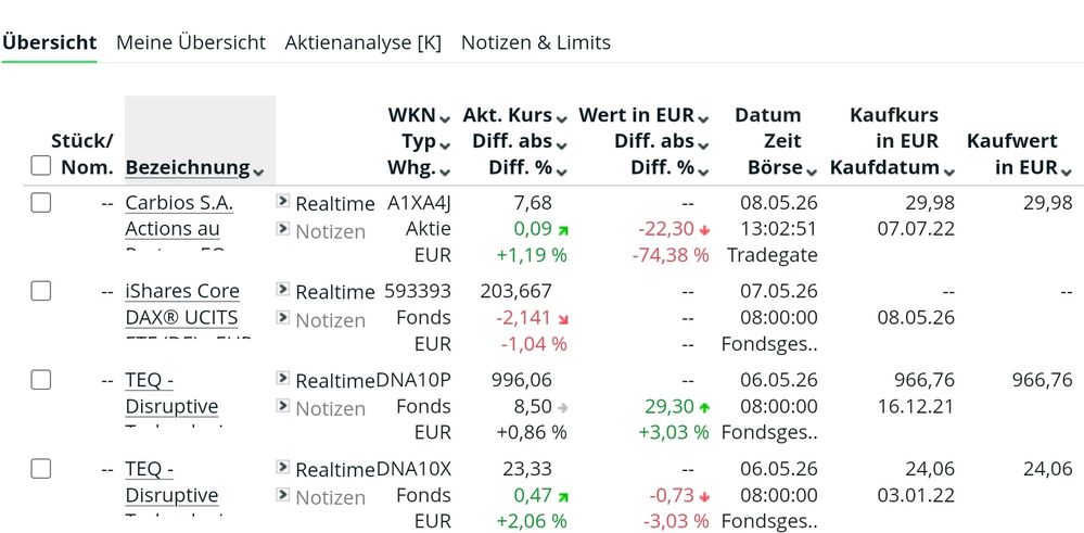 Quelle: comdirect Website, eingeloggter Zustand/Kundenansicht, abgerufen am 08.05.2026