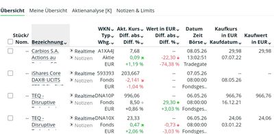 Quelle: comdirect Website, eingeloggter Zustand/Kundenansicht, abgerufen am 08.05.2026
