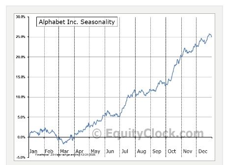 Quelle: Webseite equityclock, kostenfreies Angebot, abgerufen am 14.05.2026