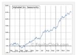Quelle: Webseite equityclock, kostenfreies Angebot, abgerufen am 14.05.2026