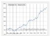 Quelle: Webseite equityclock, kostenfreies Angebot, abgerufen am 14.05.2026