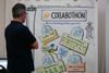 Der Collabothon in der Übersicht.