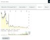 Quelle: comdirect Webseite, eingeloggter Zustand/öffentliche Ansicht, abgerufen am 15.05.2026
