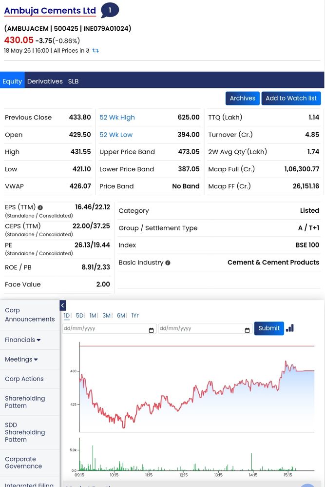 Quelle: BSEIndia.com, Webseite des  Börsenplatzes, abgerufen am 18.05.2026