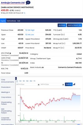 Quelle: BSEIndia.com, Webseite des  Börsenplatzes, abgerufen am 18.05.2026