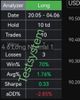 Quelle: Testsystem aufbauend auf tradingview, "invite only" Indikator, abgerufen am 20.05.2026, noch nicht veröffentlicht