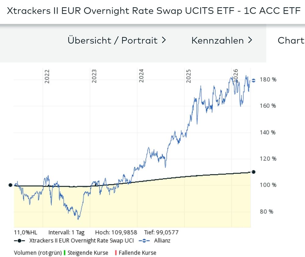Quelle: comdirect Informer, öffentliche Ansicht, abgerufen am 23. Mai 2026