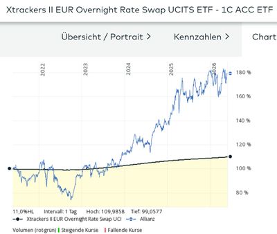 Quelle: comdirect Informer, öffentliche Ansicht, abgerufen am 23. Mai 2026