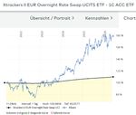 Quelle: comdirect Informer, öffentliche Ansicht, abgerufen am 23. Mai 2026