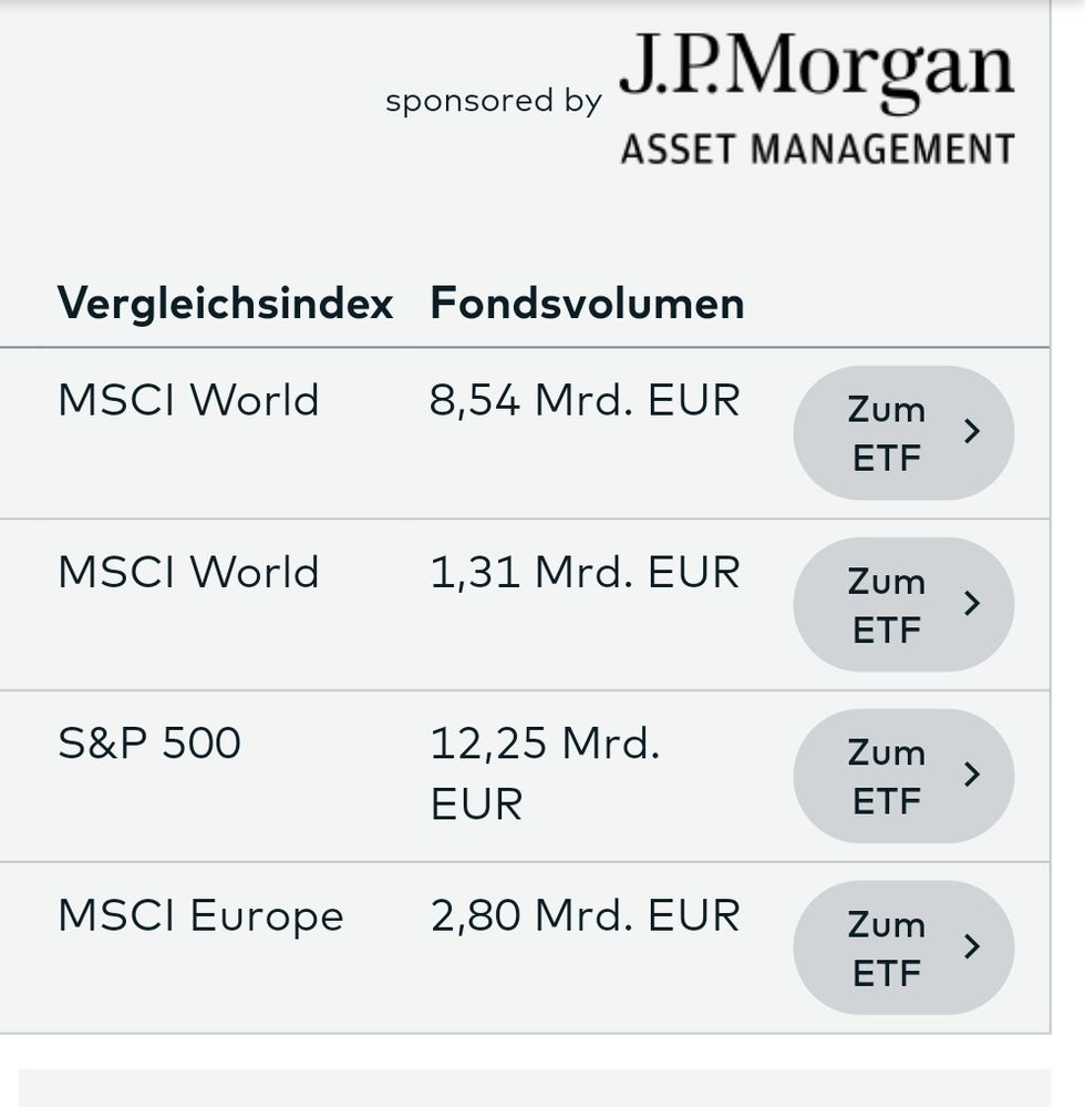 Quelle: Symbolbild, Werbeeinblendung bei comdirect, abgerufen am 23. Mai 2026