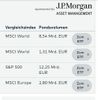 Quelle: Symbolbild, Werbeeinblendung bei comdirect, abgerufen am 23. Mai 2026