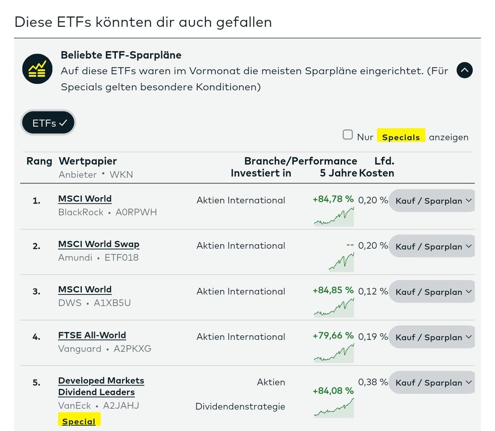 Quelle: comdirect Website, öffentliche Ansicht, abgerufen am 24. Mai 2026
