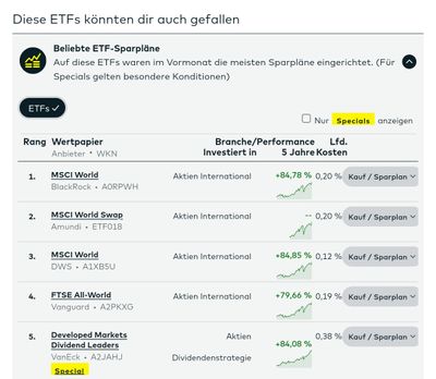 Quelle: comdirect Website, öffentliche Ansicht, abgerufen am 24. Mai 2026