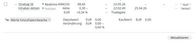 Quelle: comdirect Webseite, eingeloggter Zustand/Kundenansicht, abgerufen am 24.05.2026