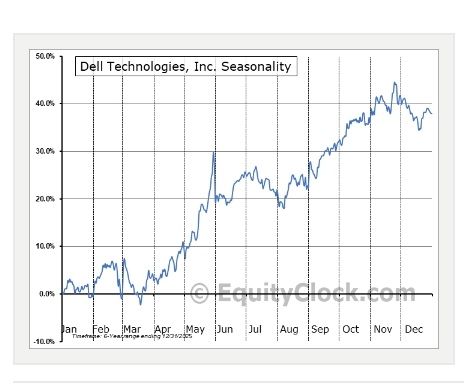 Quelle: Equityclock.com, abgerufen am 29.05.2026
