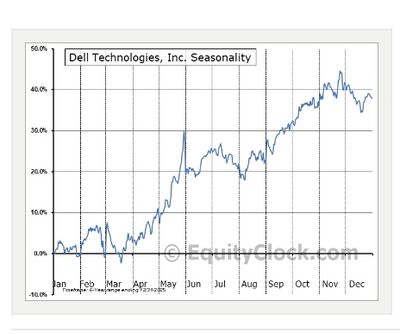 Quelle: Equityclock.com, abgerufen am 29.05.2026
