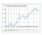 Quelle: Equityclock.com, abgerufen am 29.05.2026
