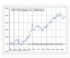 Quelle: Equityclock.com, abgerufen am 29.05.2026