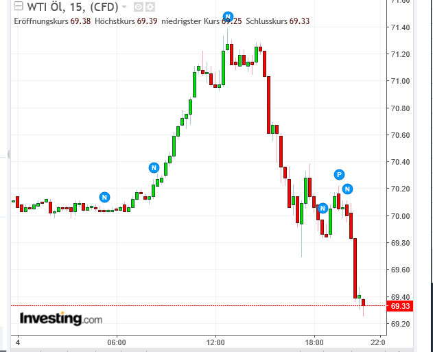 WTI_Chart.PNG
