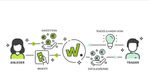 Quelle: comdirect Webseite, abgerufen am 30.05.2026