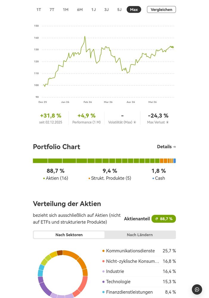 Quelle: wikifolio Website, eingeloggter Zustand, abgerufen am 31.05.2026