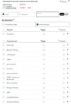 Quelle: comdirect Webseite, eingeloggter Zustand, abgerufen am 10.06.2026