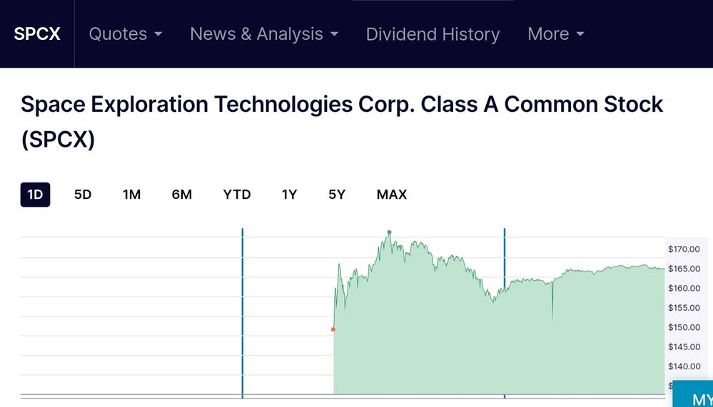 Quelle: Webseite des Börsenplatzes NASDAQ
