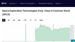 Quelle: Webseite des Börsenplatzes NASDAQ