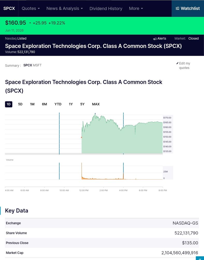 Quelle: Webseite des Börsenplätzes NASDAQ, abgerufen am 13.06.2026