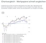 Quelle: comdirect Wertpapiercharts, eingeloggter Zustand/Kundenansicht, abgerufen am 14.06.2026