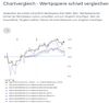 Quelle: comdirect Webseite, Kursdiagramme, abgerufen am 24.06.2026
