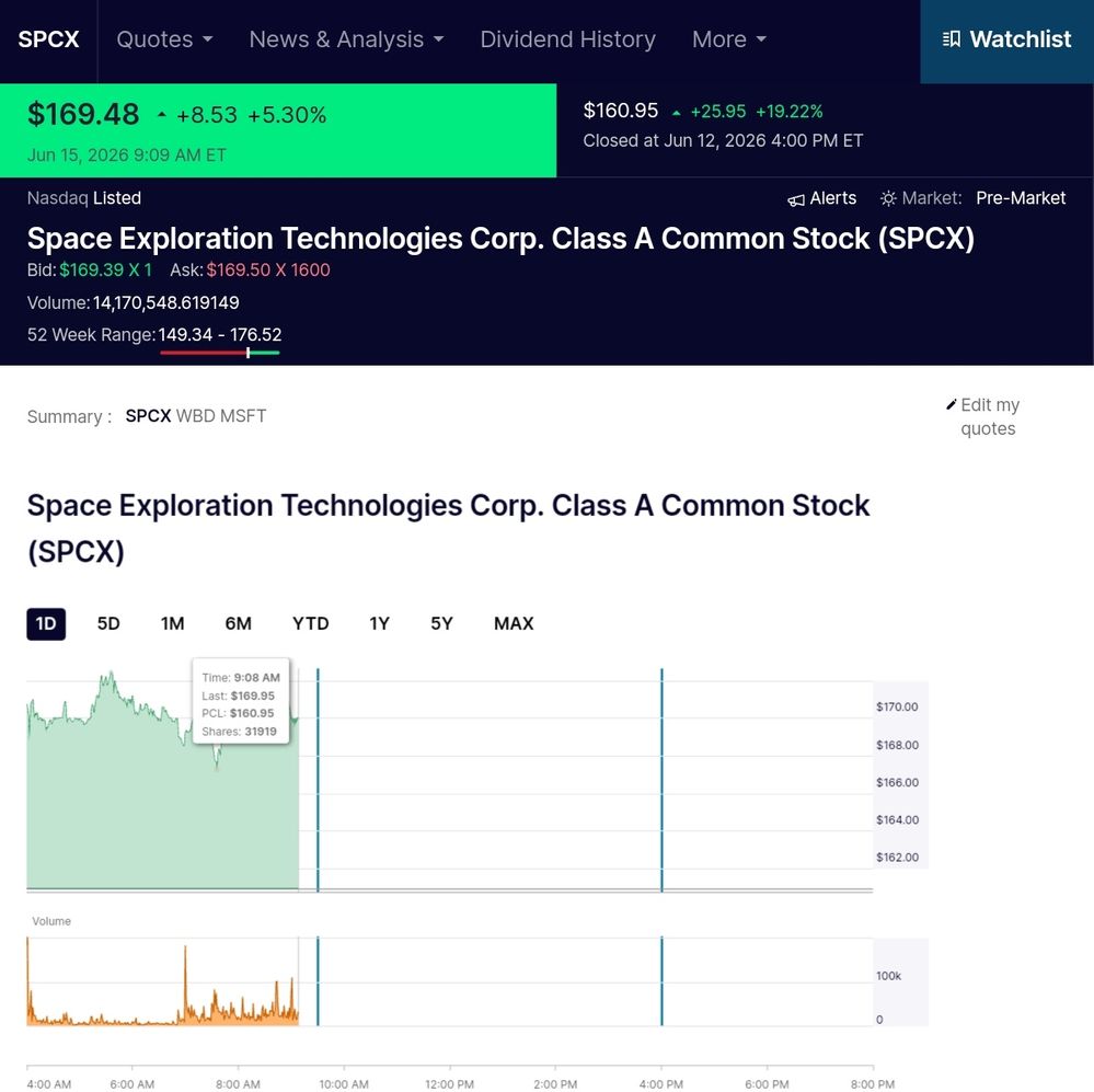Quelle: Börsenplatz NASDAQ, abgerufen am 15.06.2026