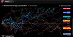 Quelle: tradingview, Saisonalität, historische Kursdaten aufbereitet, abgerufen am 16.06.2026