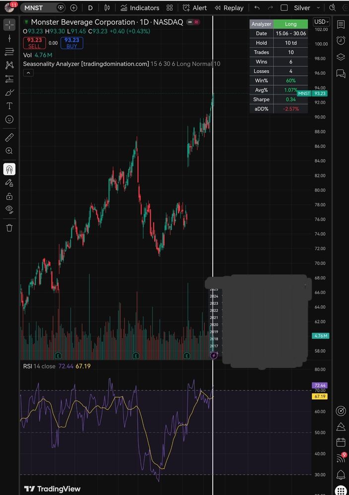 Quelle: tradingview Webseite, "Invitation only" Indikator, abgerufen am 16.06.2026