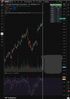 Quelle: tradingview Webseite, "Invitation only" Indikator, abgerufen am 16.06.2026