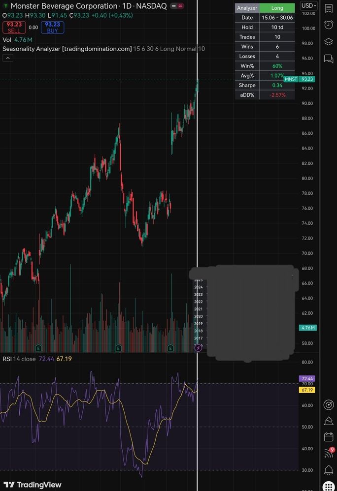 Quelle: tradingview Webseite, "invitation-only" Indikator, abgerufen am 16.06.2026