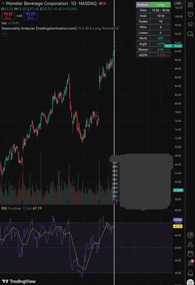 Quelle: tradingview Webseite, "invitation-only" Indikator, abgerufen am 16.06.2026