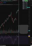 Quelle: tradingview Webseite, "invitation-only" Indikator, abgerufen am 16.06.2026