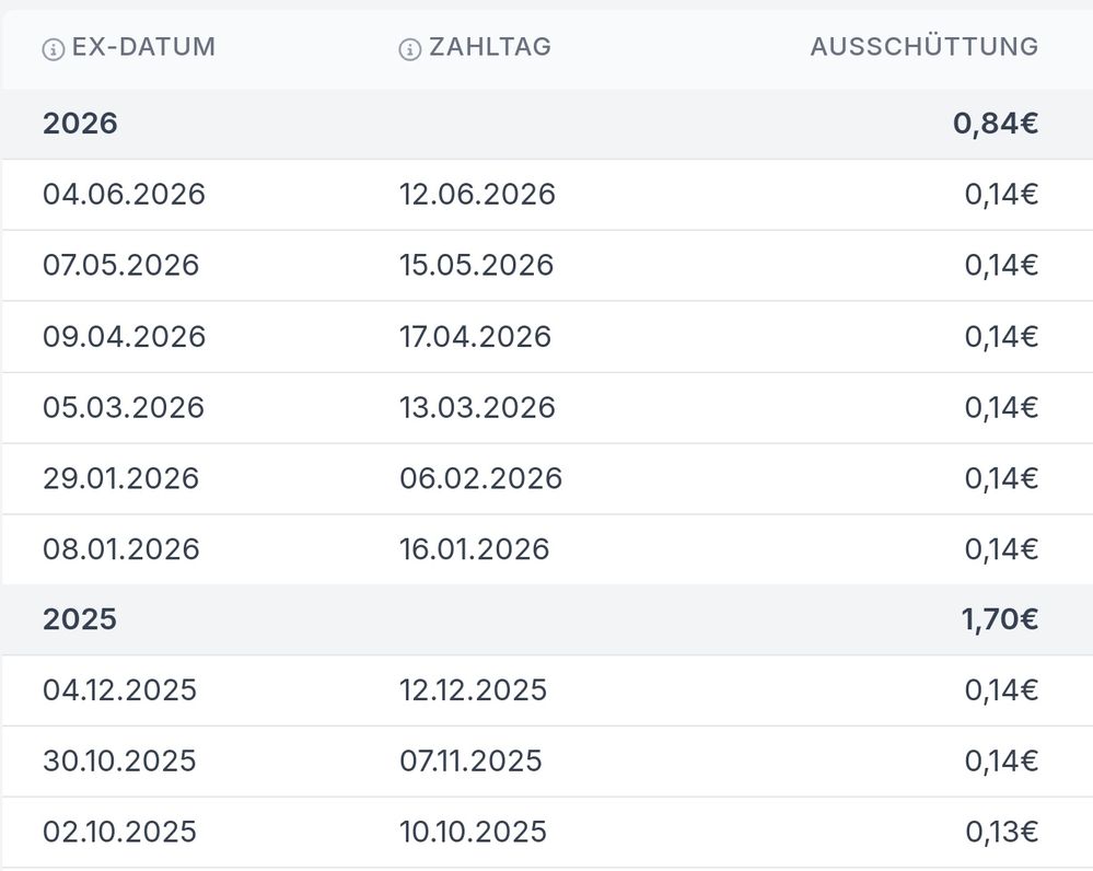 Webseite: app.parqet.com, abgerufen am 16.06.2026 *** bitte selber nachprüfen ***