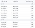 Webseite: app.parqet.com, abgerufen am 16.06.2026 *** bitte selber nachprüfen ***