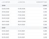 Webseite: app.parqet.com, abgerufen am 16.06.2026 *** bitte selber nachprüfen ***