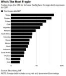 18-09-07 EM most fragile.jpg