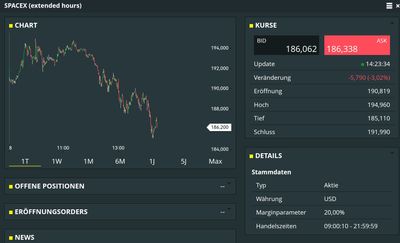 Quelle: comdirect CFD-Trader pro, abgerufen am 18.06.26
