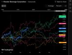 Quelle: tradingview.com, eingeloggter Zustand/kostenfreies Angebot, abgerufen am 19.06.2026