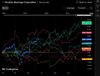 Quelle: tradingview.com, eingeloggter Zustand/kostenfreies Angebot, abgerufen am 19.06.2026