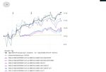 Quelle: comdirect Webseite, individuell angelegtes Musterdepot, abgerufen am 19.06.2026
