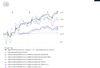Quelle: comdirect Webseite, individuell angelegtes Musterdepot, abgerufen am 19.06.2026
