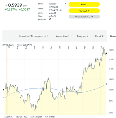 Screenshot 2026-06-20 at 02-25-43 Bank of China Aktie Aktienkurs & Charts comdirect Informer.png